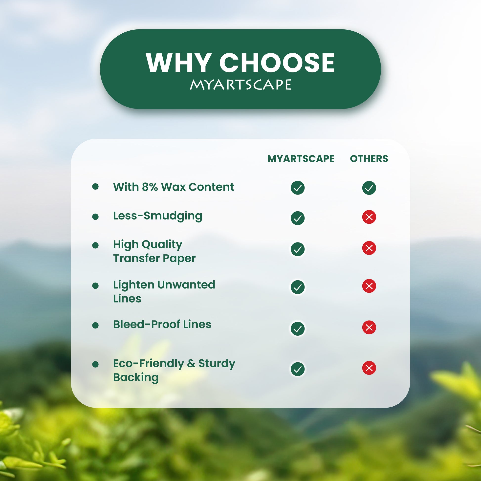 Comparison chart showing MyArtscape transfer paper benefits: less smudging, 8% wax, bleed-proof lines